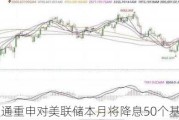 摩根大通重申对美联储本月将降息50个基点的预测