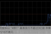 博尼控股拟以“4供1”基准发行不超过3亿股 净筹不超过约7210万港元