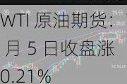 WTI 原油期货：7 月 5 日收盘涨 0.21%