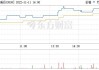 中国淀粉(03838)：预计半年利润3.5亿元，扭亏为盈