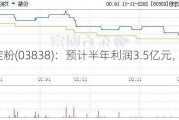 中国淀粉(03838)：预计半年利润3.5亿元，扭亏为盈