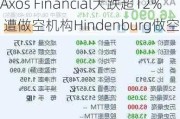 Axos Financial大跌超12% 遭做空机构Hindenburg做空