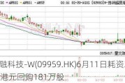 联易融科技-W(09959.HK)6月11日耗资372万港元回购181万股