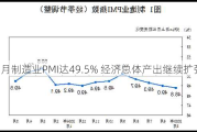 5月制造业PMI达49.5% 经济总体产出继续扩张