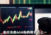 富时中国A50指数期货跌超0.5%