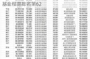 2024公募基金领军人物TOP榜：农银汇理基金程昆排名第62