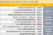 呈和科技大宗交易折价成交10.00万股