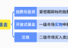 投资机会识别：如何在股票市场中发现被低估的投资标的