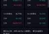 旋翼物业盘中异动 大幅拉升6.39%报8.47美元