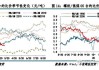 螺纹钢盘面利润缩减至-210.84元/吨：套利策略参考