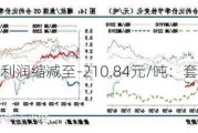 螺纹钢盘面利润缩减至-210.84元/吨：套利策略参考