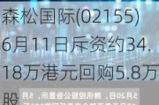 森松国际(02155)6月11日斥资约34.18万港元回购5.8万股