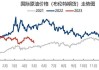 高盛：OPEC+减产可能支撑油价短期内小幅上涨