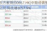 中国东方教育(00667.HK)中期经调整纯利2.78亿元 同比增长57.9%