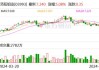 洛阳钼业拟29亿元出售新疆洛钼65.1%股权