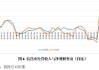 5月份股票投资类信托成立规模环比增超20%