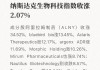 纳斯达克生物科技指数收涨1.11%