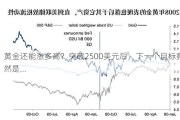 黄金还能涨多高？突破2500美元后，下一个目标竟然是…