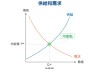 碳酸锂-供给偏多需求较淡，材料厂观望情绪较浓