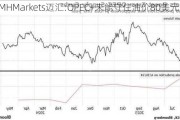 MHMarkets迈汇:OPEC+未能守住油价80美元底线