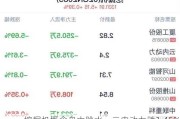 挖掘机概念盘中跳水，云内动力跌1.45%