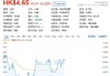 京信通信(02342)6月25日耗资约9.22万港元回购16.4万股