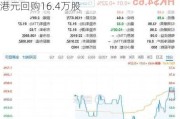 京信通信(02342)6月25日耗资约9.22万港元回购16.4万股