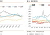 长沙建材：价格持稳成交环比小增，螺纹盘面 V 形走势