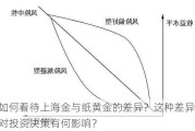 如何看待上海金与纸黄金的差异？这种差异对投资决策有何影响？