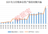 全年业绩将提速，这家水电公司市值迫近千亿