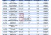 同泰开泰混合：近一年收益率-50.44%，坚守中小盘成长股