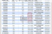 同泰开泰混合：近一年收益率-50.44%，坚守中小盘成长股