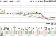 顺丰同城6月11日斥资423.14万港元回购33.58万股