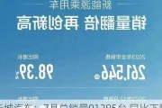 长城汽车：7月总销量91285台 同比下降16.32%