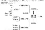 TSR胶的应用领域是什么？这种应用对市场有何影响？