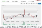 诺瓦瓦克斯医药盘中异动 股价大涨5.05%报13.32美元