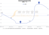 网达软件(603189.SH)2023年度每股派0.1元 股权登记日为6月6日