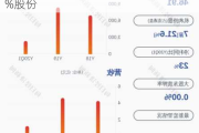 山河药辅：复星医药拟减持公司不超1%股份