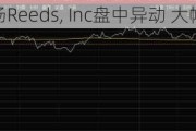 美国OTC市场Reeds, Inc盘中异动 大幅下挫6.00%