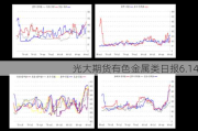 光大期货有色金属类日报6.14