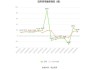 京能电力：2024年上半年净利润同比增长147.98%