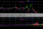 国内期货早盘开盘 PVC涨超3%