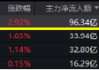 GPU、交换机概念单边走高，寒武纪大涨7%