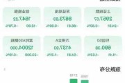 A股 7 月 23 日：三大股指持续走低