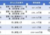 永泰能源：公司持有海则滩煤矿70%股权