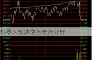 机器人板块逆势走势分析