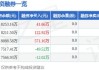 金冠电气(688517.SH)约5111.03万股限售股将于6月18日起上市流通