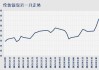 银价周四大跌近2%，分析师：若跌破28，则看向27.31