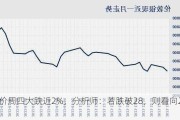 银价周四大跌近2%，分析师：若跌破28，则看向27.31