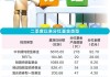 年内分红超700亿，这些基金二季度密集发钱